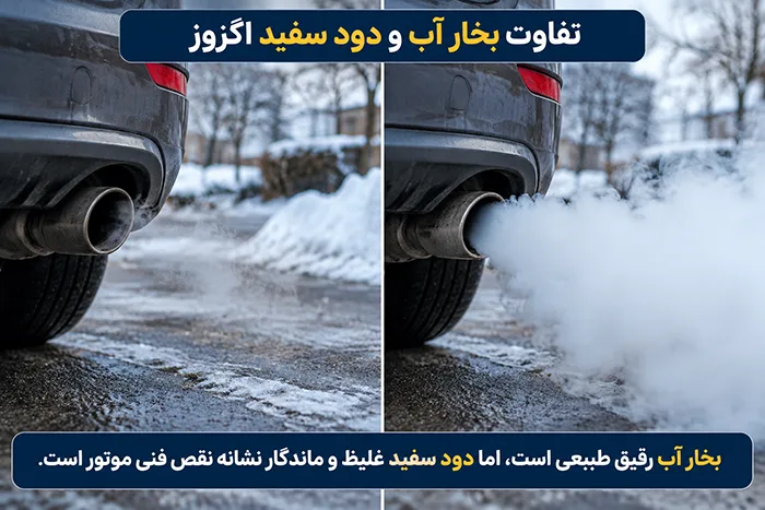 نوع دود و ویژگی های فیزیکی بوی گاز خروجی علت احتمالی نقص فنی سطح فوریت و اقدام ضروری